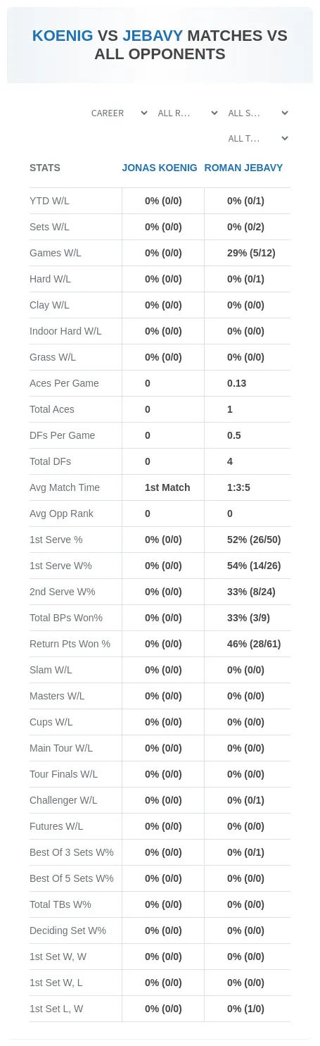 Jonas Koenig Roman Jebavy Prediction Stats