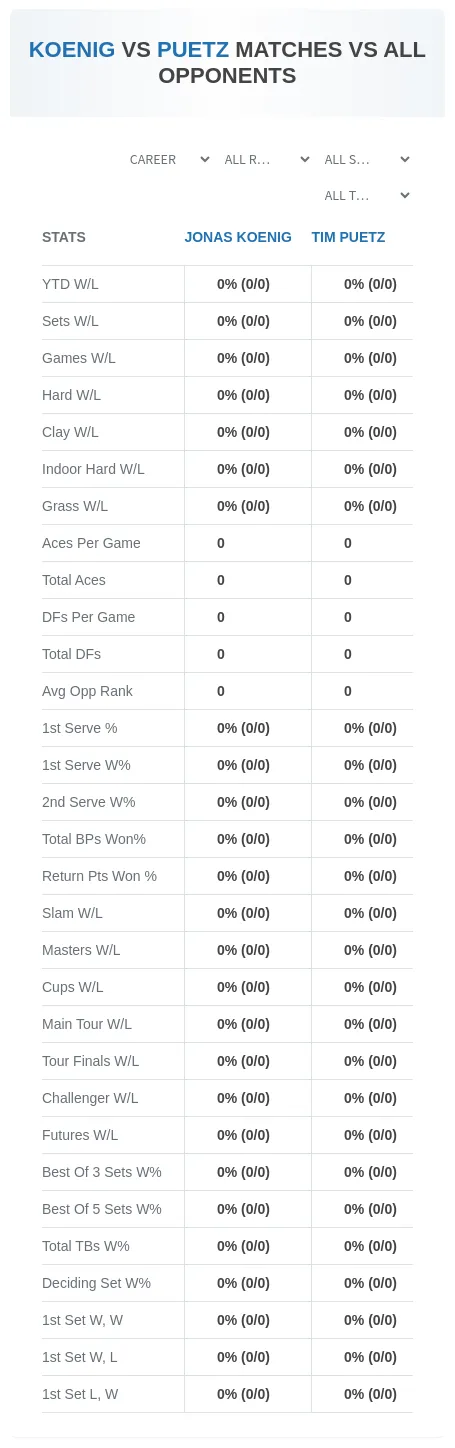 Jonas Koenig Tim Puetz Prediction Stats