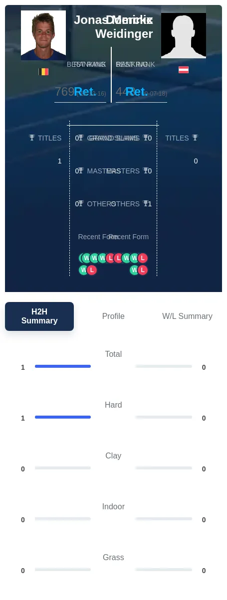 Merckx Weidinger H2h Summary Stats