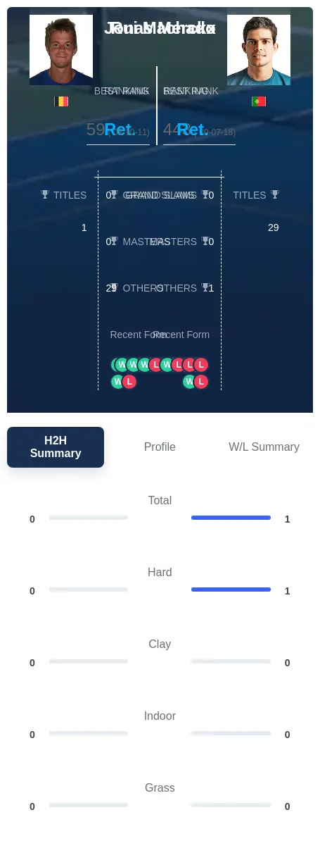 Machado Merckx H2h Summary Stats