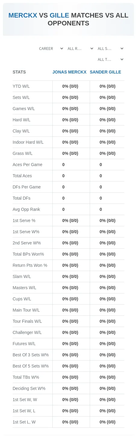 Jonas Merckx Sander Gille Prediction Stats