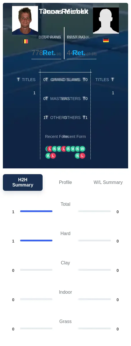 Merckx Reichelt H2h Summary Stats