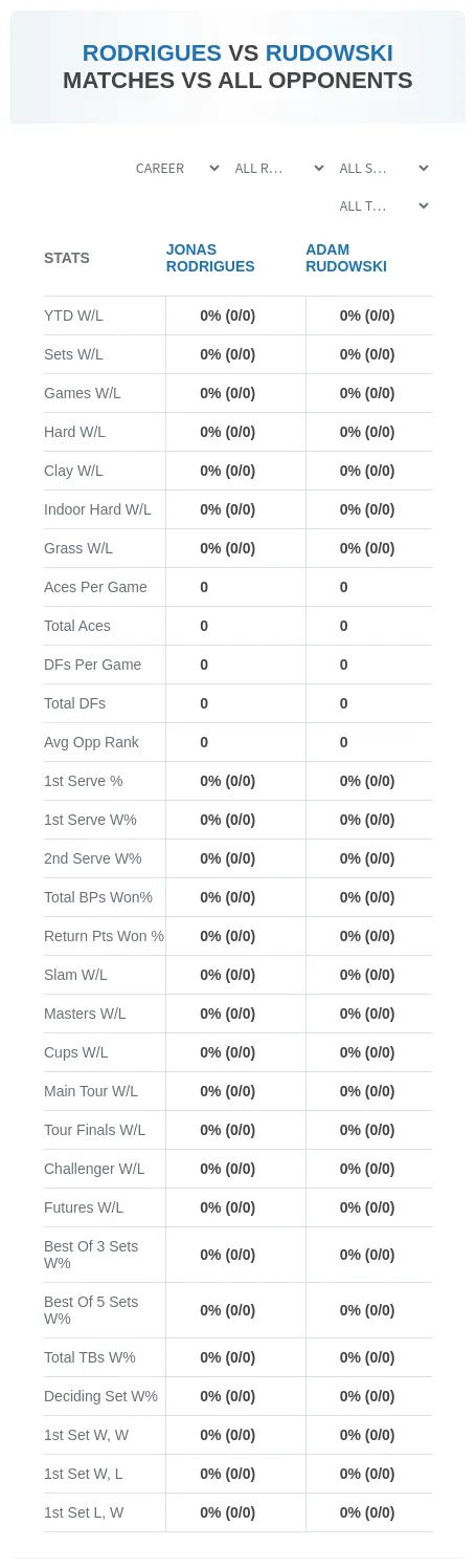 Adam Rudowski Jonas Rodrigues Prediction Stats