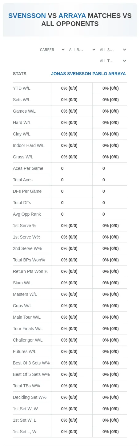 Jonas Svensson Pablo Arraya Prediction Stats
