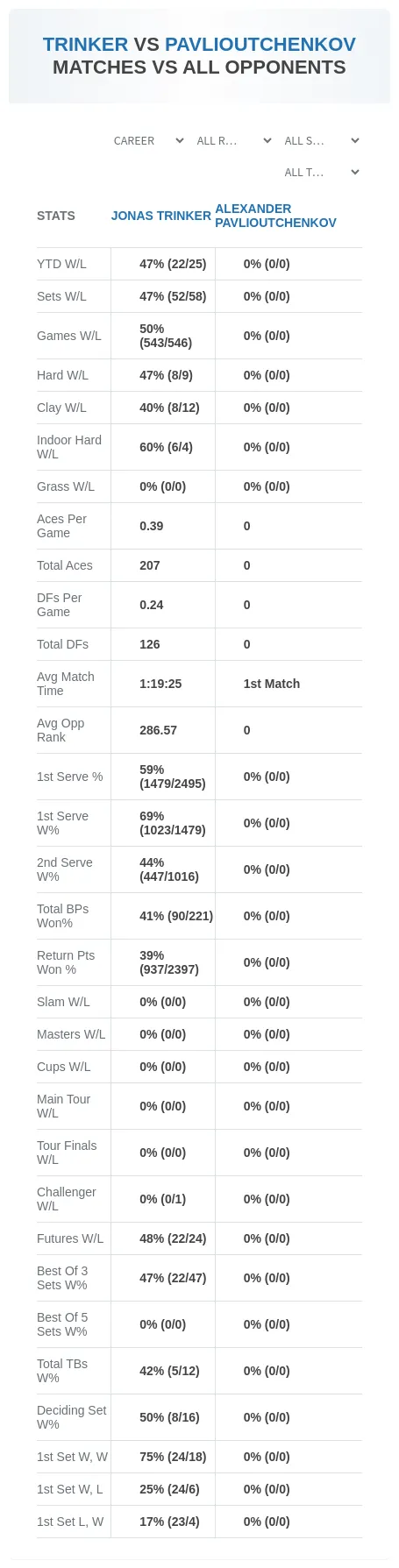 Jonas Trinker Alexander Pavlioutchenkov Prediction Stats