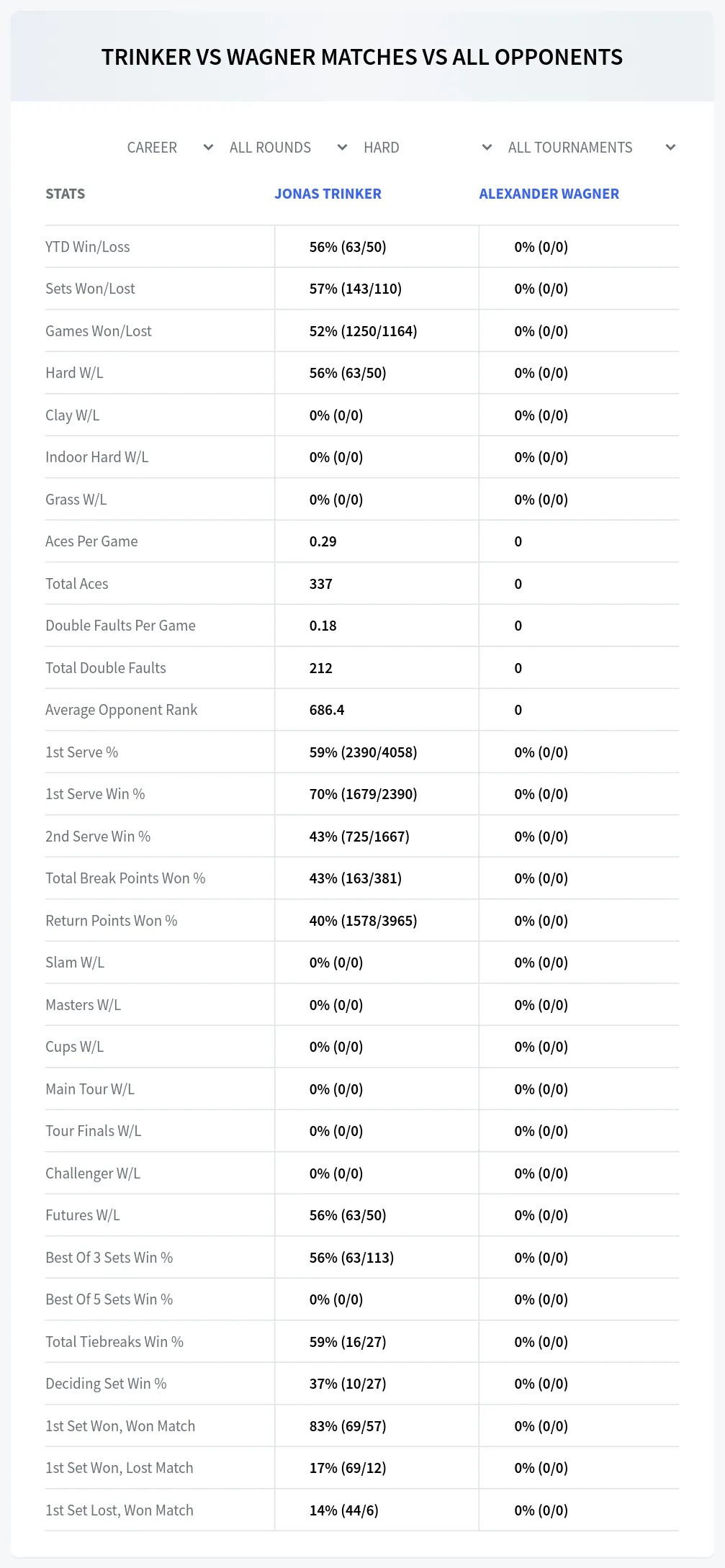 Jonas Trinker Alexander Wagner Prediction Stats