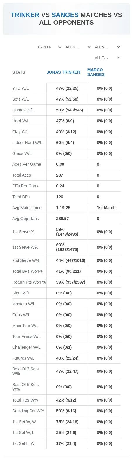 Jonas Trinker Marco Sanges Prediction Stats