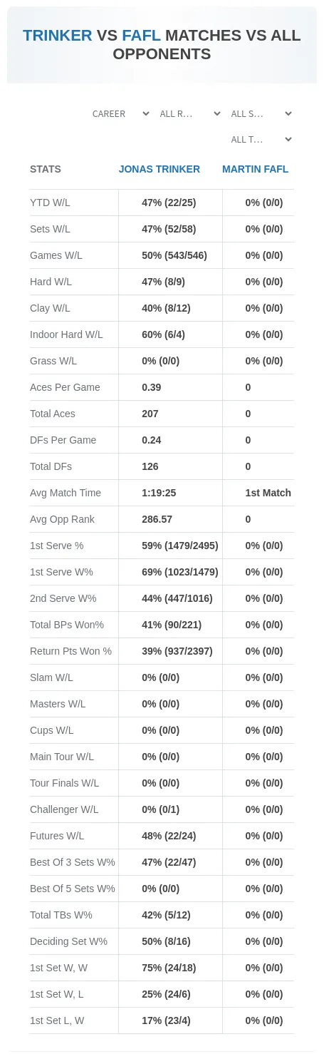 Jonas Trinker Martin Fafl Prediction Stats