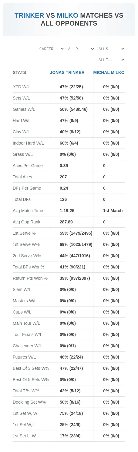 Jonas Trinker Michal Milko Prediction Stats