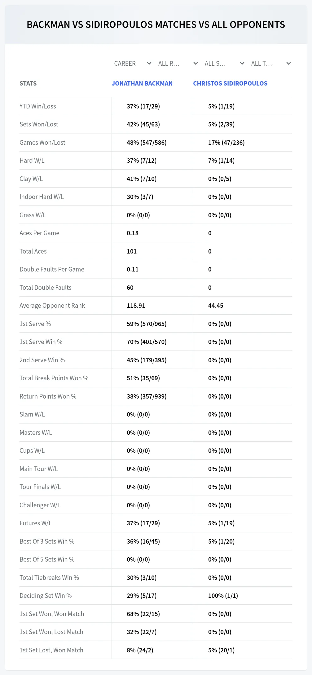 Jonathan Backman Christos Sidiropoulos Prediction Stats