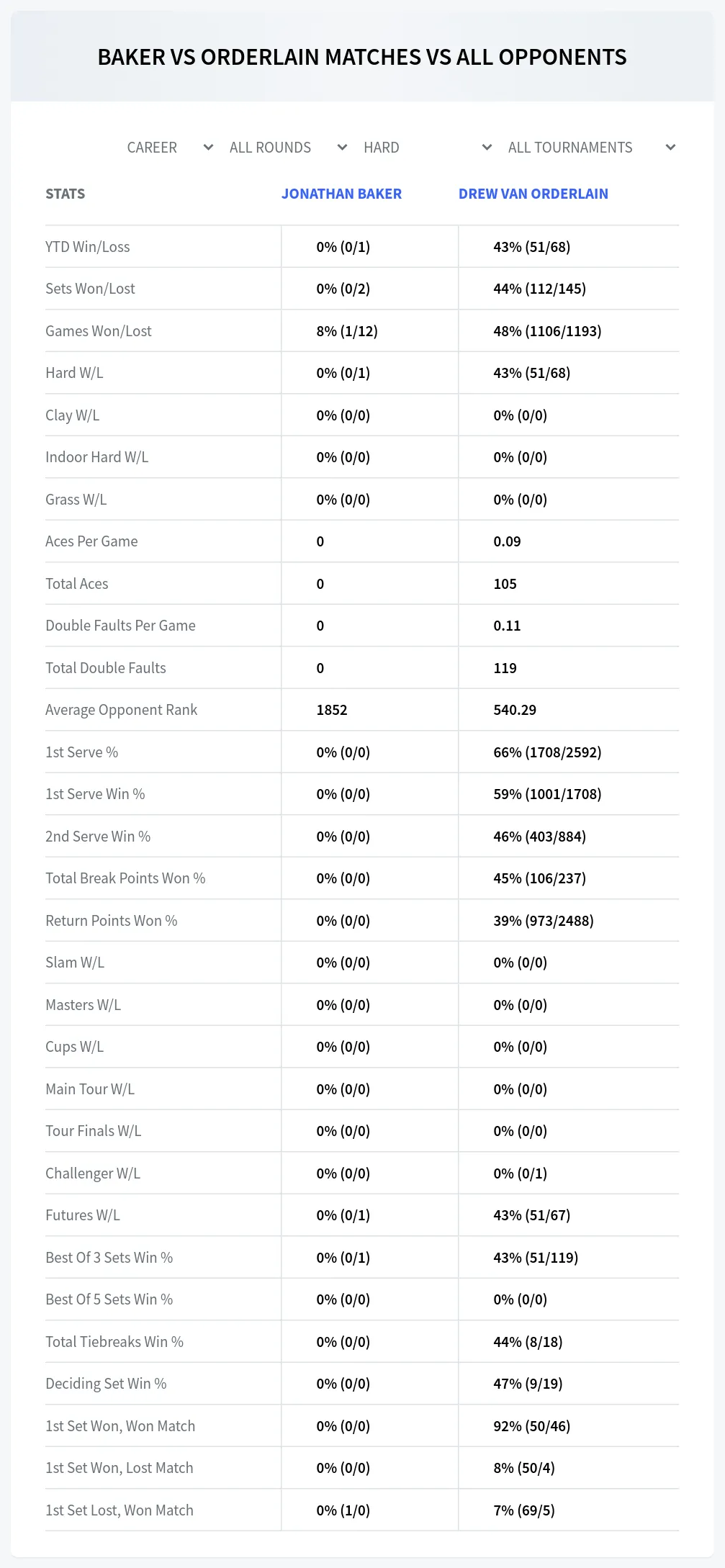 Jonathan Baker Drew Van Orderlain Prediction Stats