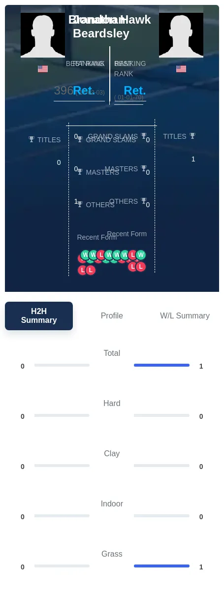 Beardsley Hawk H2h Summary Stats
