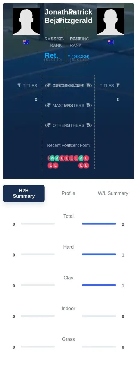 Fitzgerald Bejar H2h Summary Stats