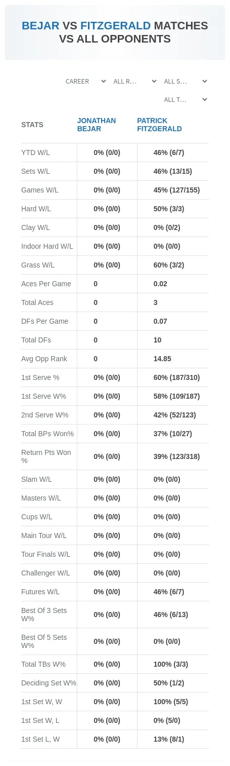 Patrick Fitzgerald Jonathan Bejar Prediction Stats