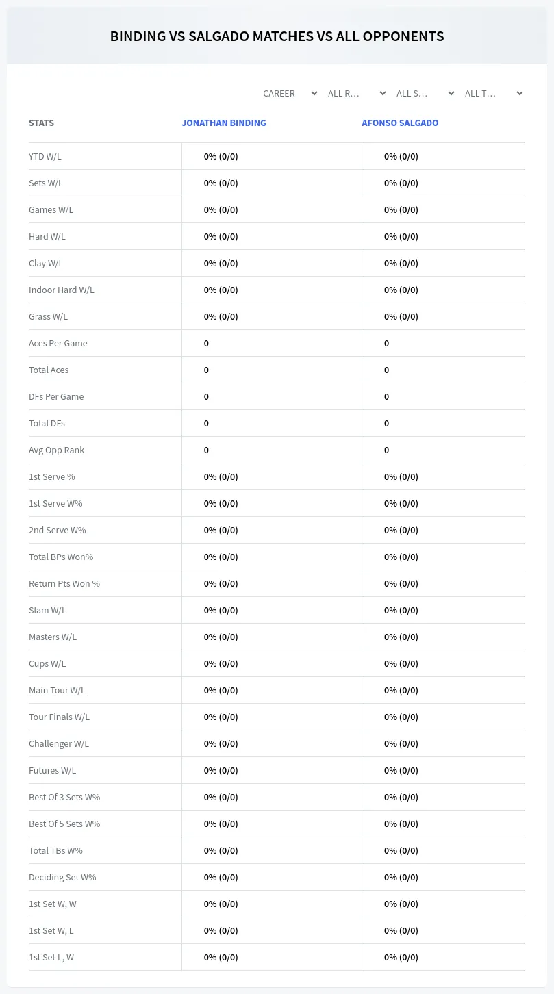 Jonathan Binding Afonso Salgado Prediction Stats