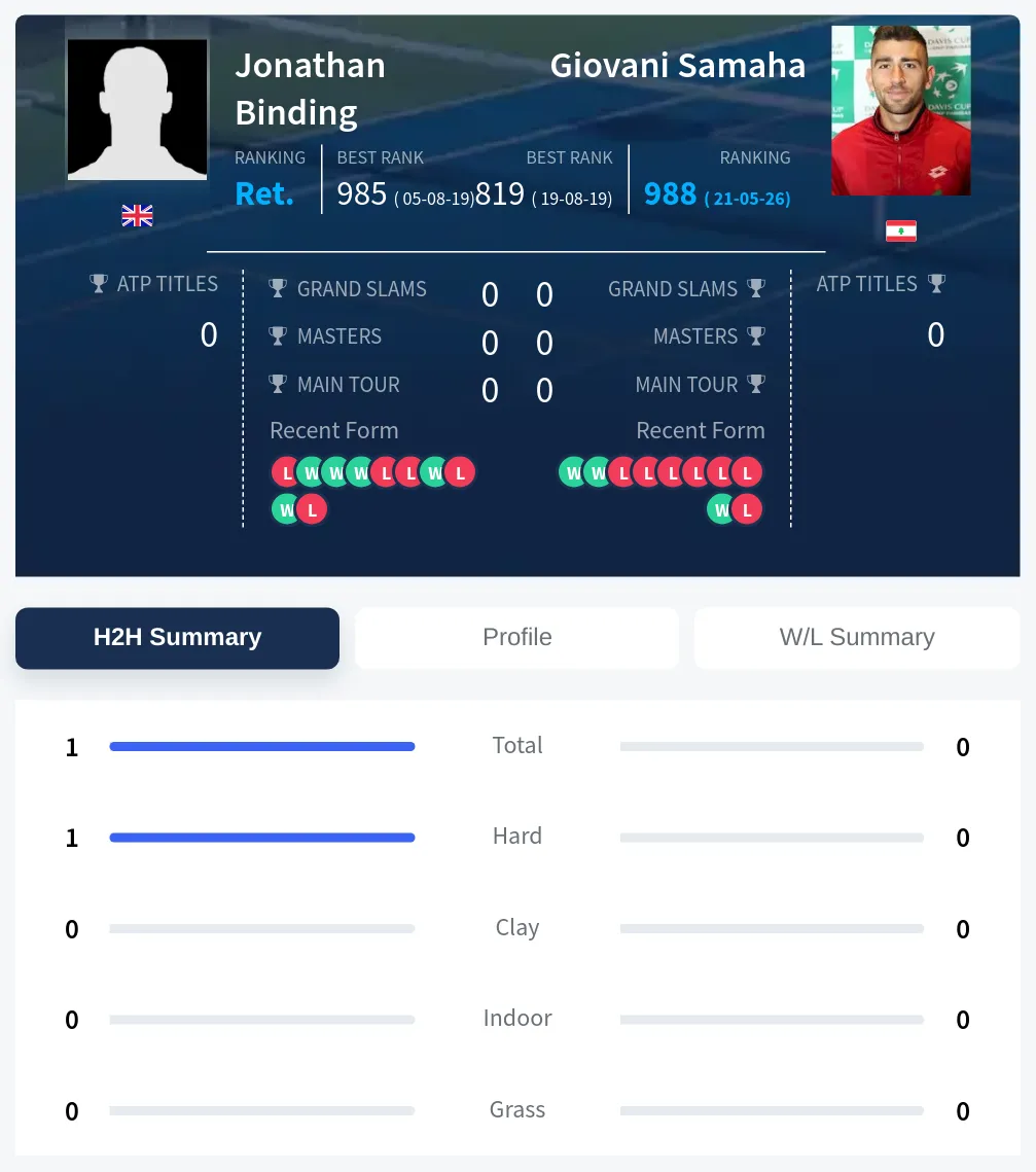 Binding Samaha H2h Summary Stats