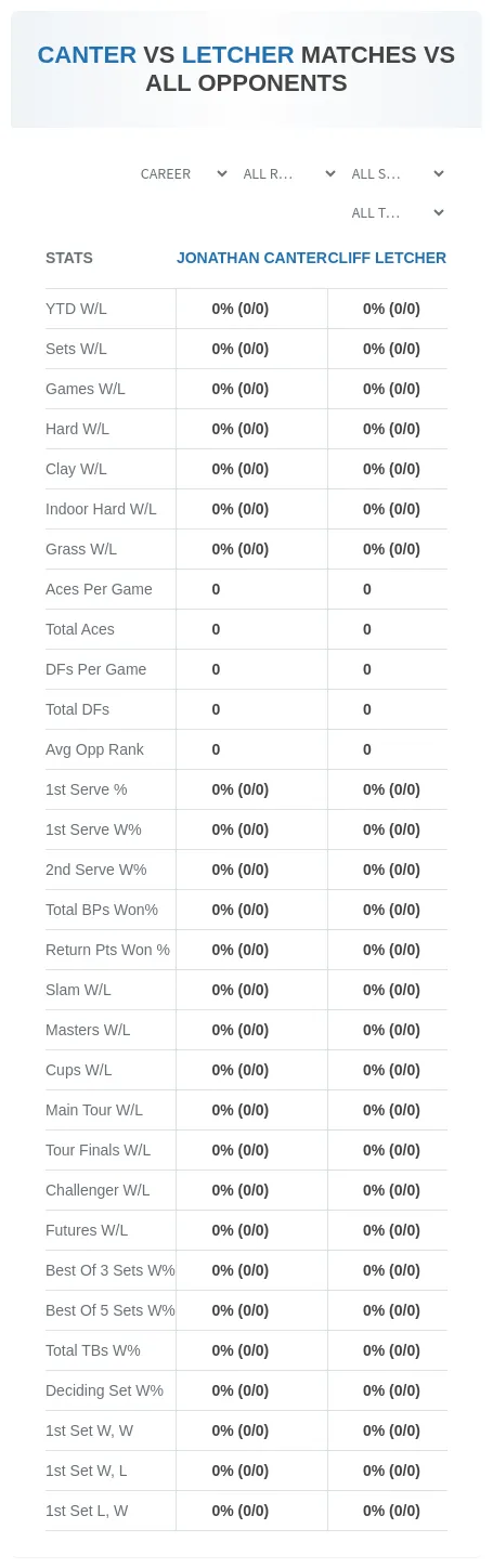 Jonathan Canter Cliff Letcher Prediction Stats