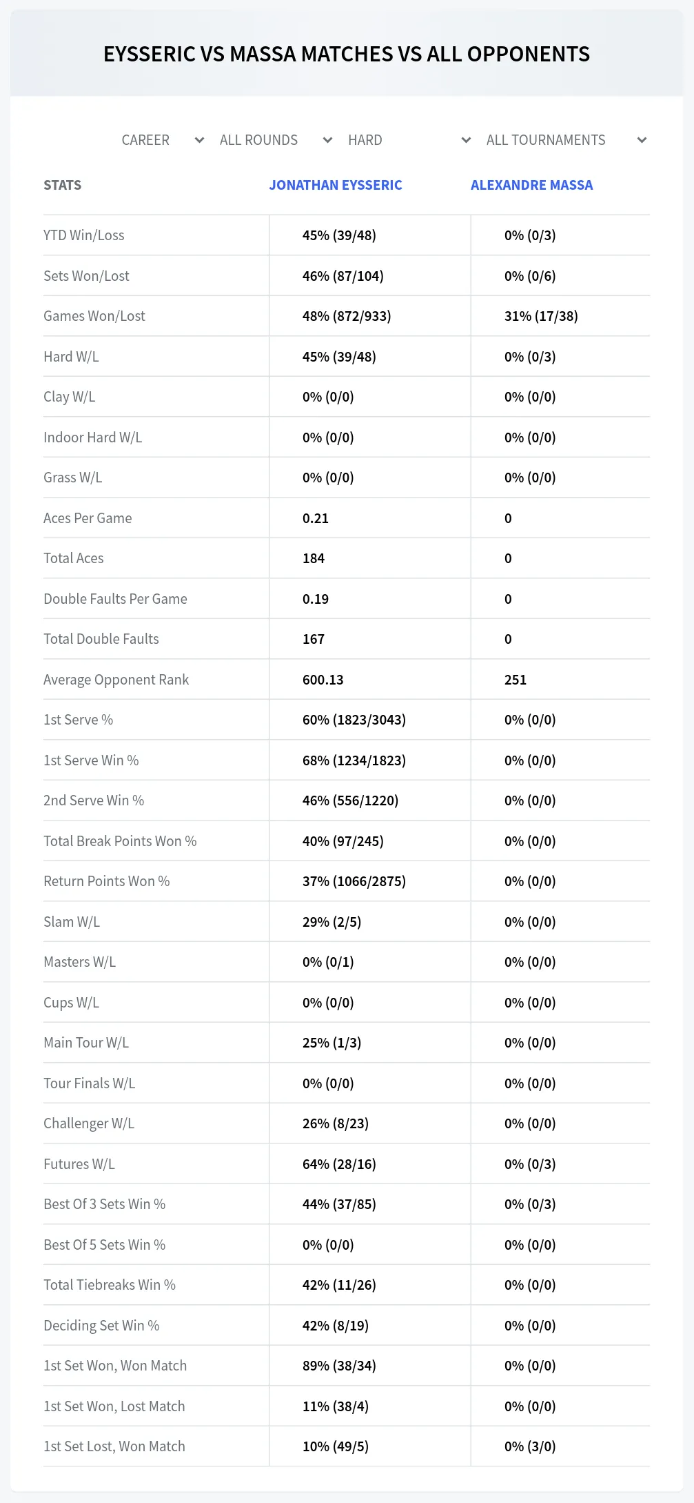Alexandre Massa Jonathan Eysseric Prediction Stats