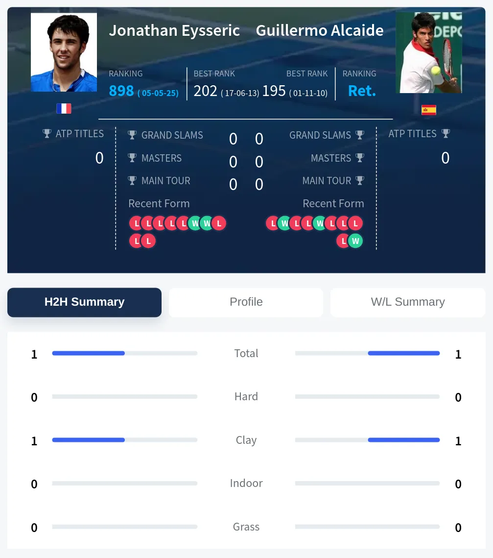 Alcaide Eysseric H2h Summary Stats