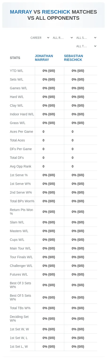 Jonathan Marray Sebastian Rieschick Prediction Stats
