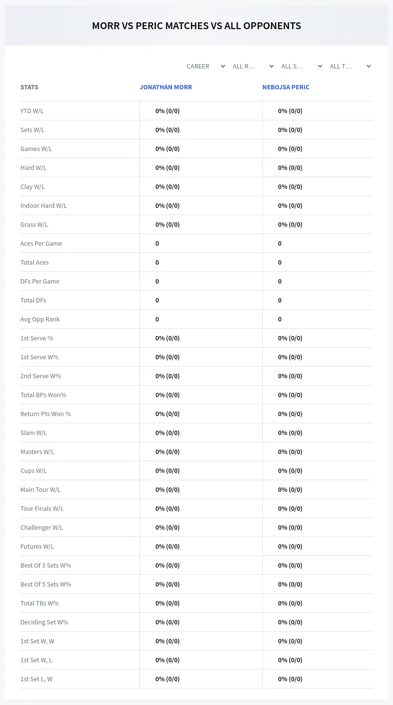 Jonathan Morr Nebojsa Peric Prediction Stats