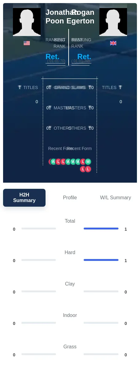 Poon Egerton H2h Summary Stats