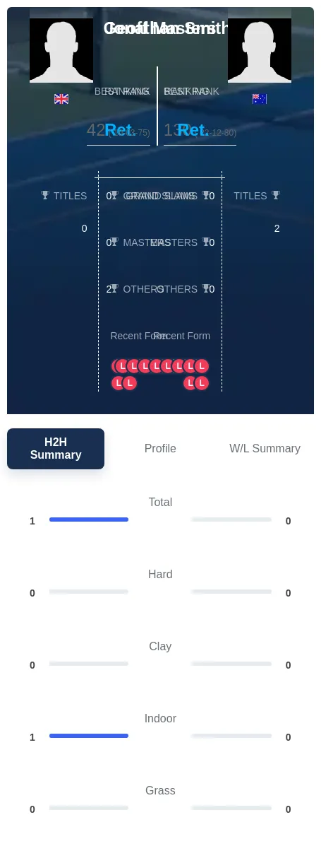 Smith Masters H2h Summary Stats