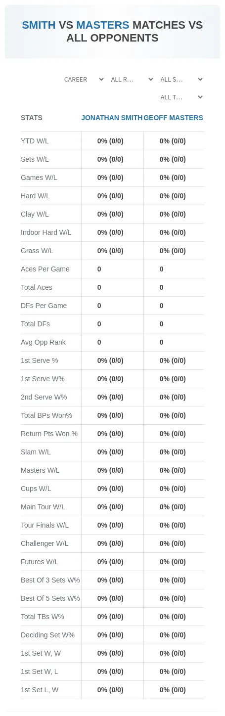 Jonathan Smith Geoff Masters Prediction Stats