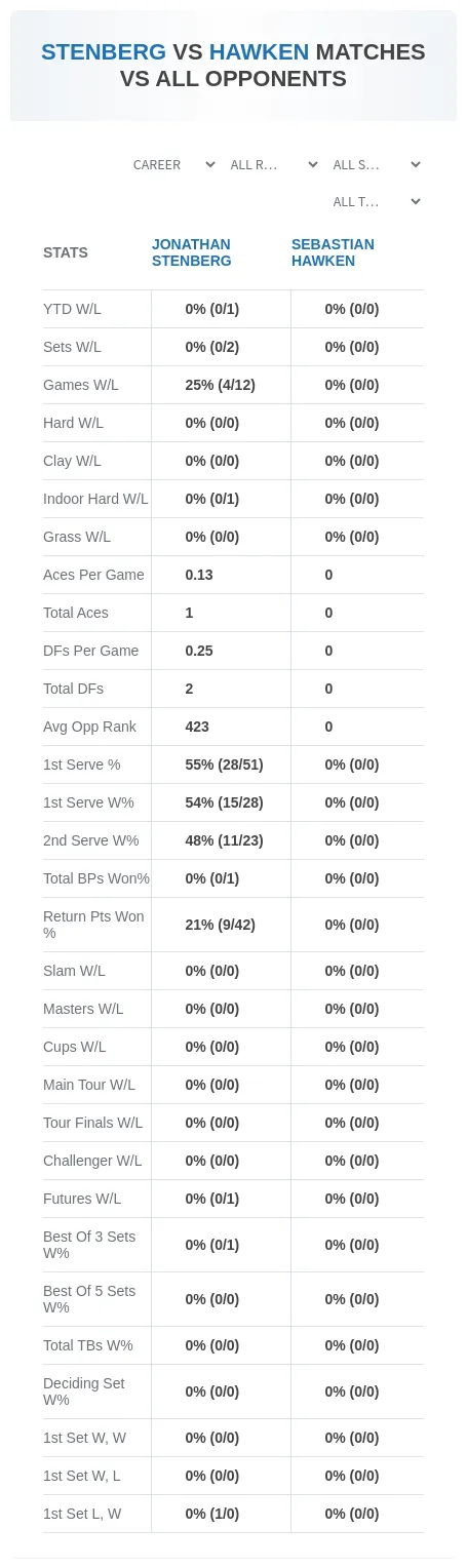 Sebastian Hawken Jonathan Stenberg Prediction Stats