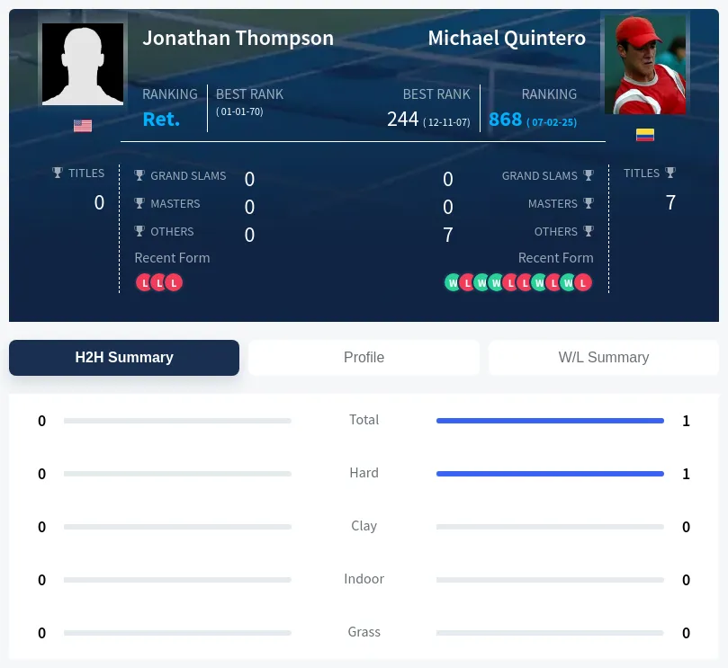 Quintero Thompson H2h Summary Stats