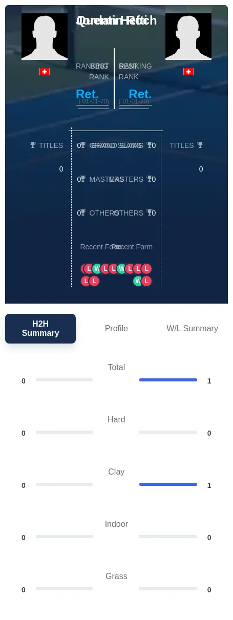 Hefti Roch H2h Summary Stats