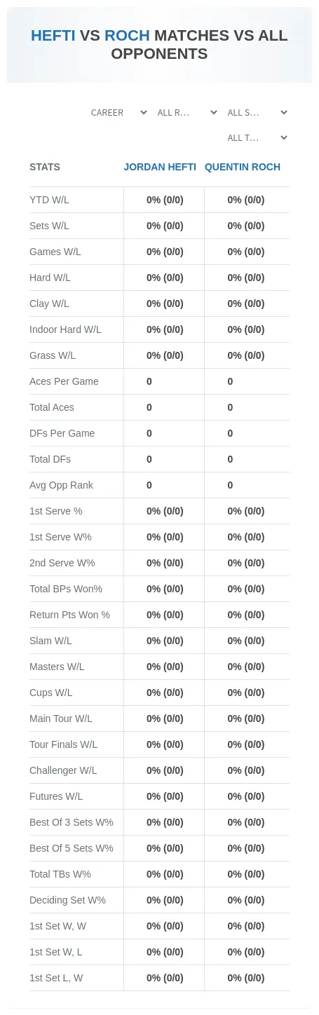 Jordan Hefti Quentin Roch Prediction Stats