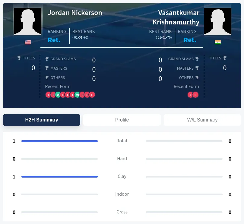 Nickerson Krishnamurthy H2h Summary Stats