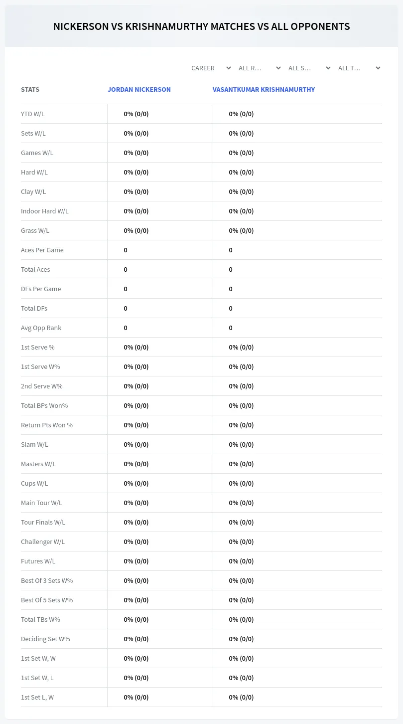 Jordan Nickerson Vasantkumar Krishnamurthy Prediction Stats