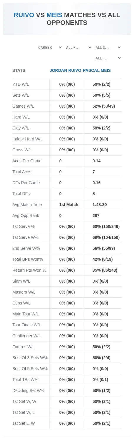 Jordan Ruivo Pascal Meis Prediction Stats