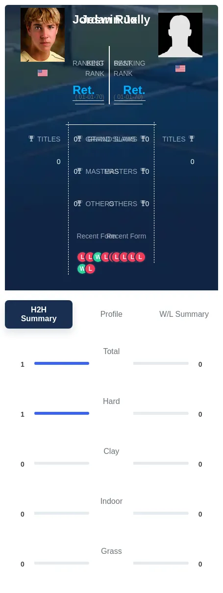 Rux Jolly H2h Summary Stats