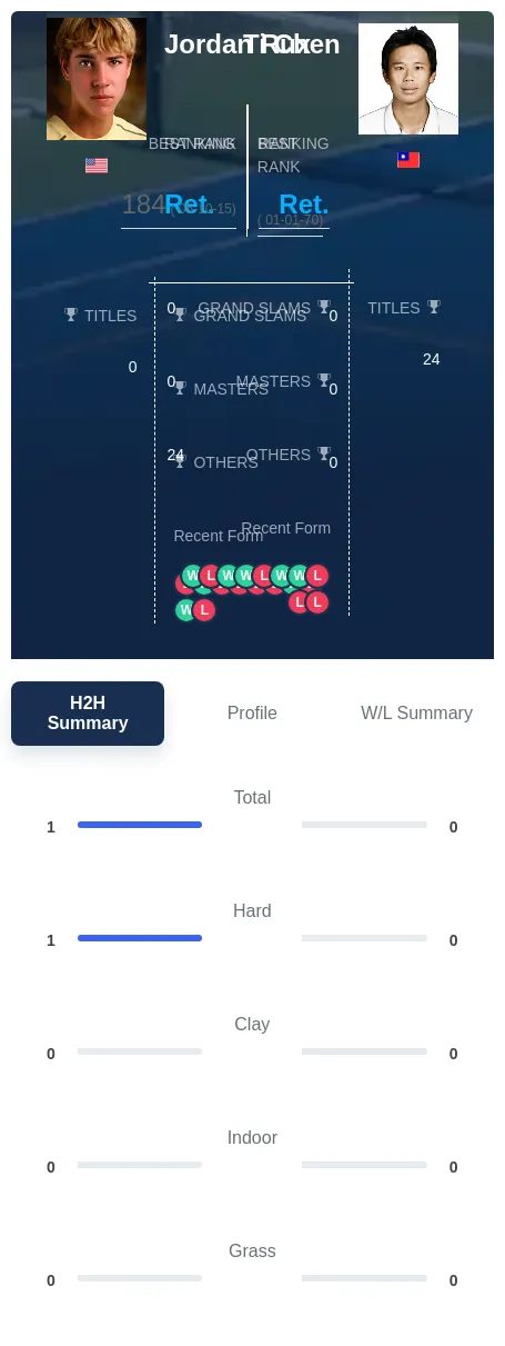 Rux Chen H2h Summary Stats