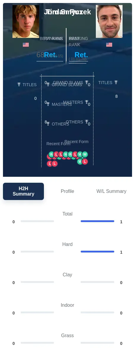 Rux Smyczek H2h Summary Stats