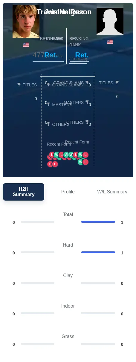 Rux Helgeson H2h Summary Stats