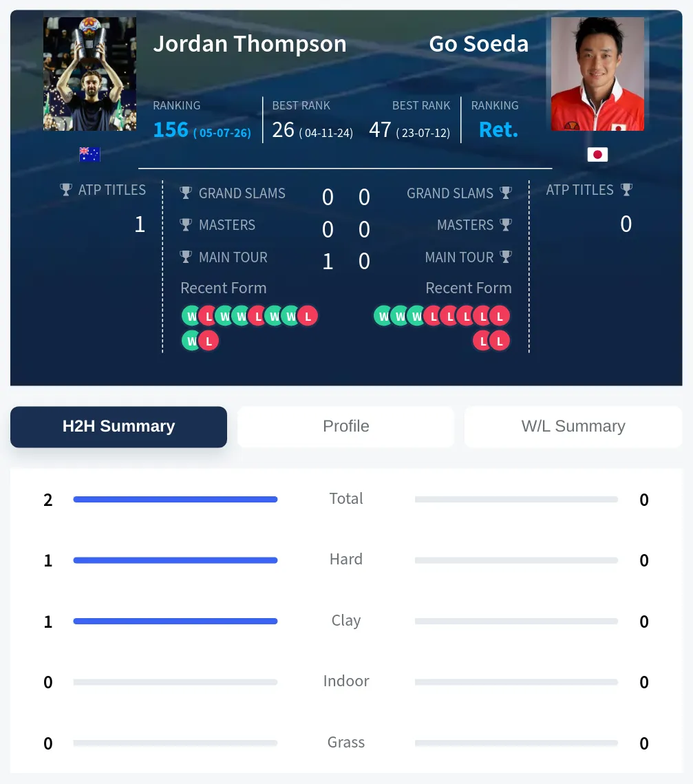Thompson Soeda H2h Summary Stats