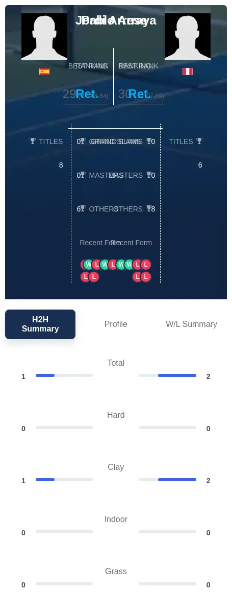 Arrese Arraya H2h Summary Stats