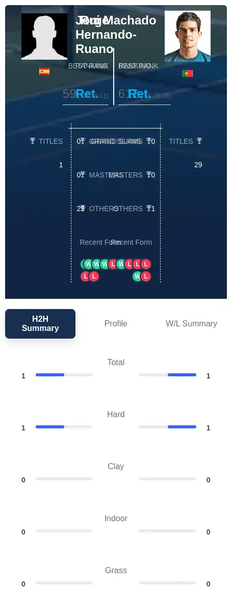 Hernando-Ruano Machado H2h Summary Stats