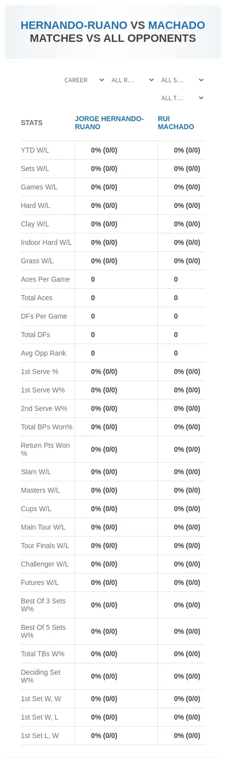 Jorge Hernando-Ruano Rui Machado Prediction Stats