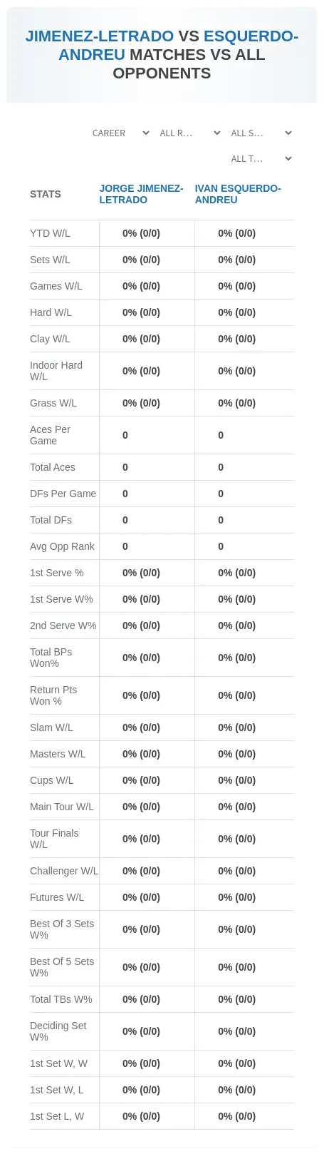 Jorge Jimenez-Letrado Ivan Esquerdo-Andreu Prediction Stats