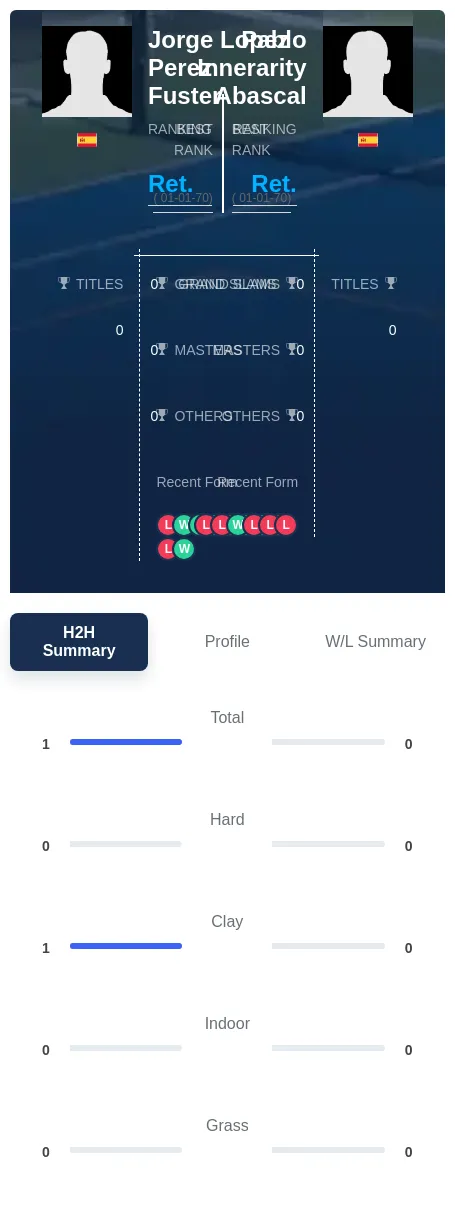 Fuster Abascal H2h Summary Stats