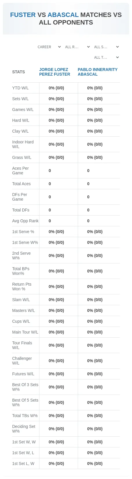 Jorge Lopez Perez Fuster Pablo Innerarity Abascal Prediction Stats
