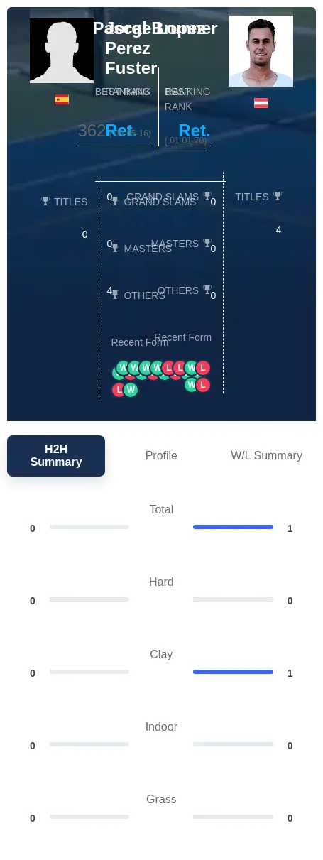 Fuster Brunner H2h Summary Stats