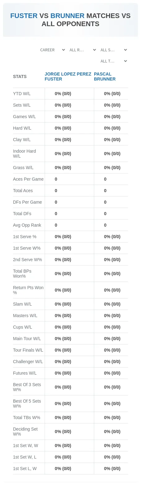 Jorge Lopez Perez Fuster Pascal Brunner Prediction Stats