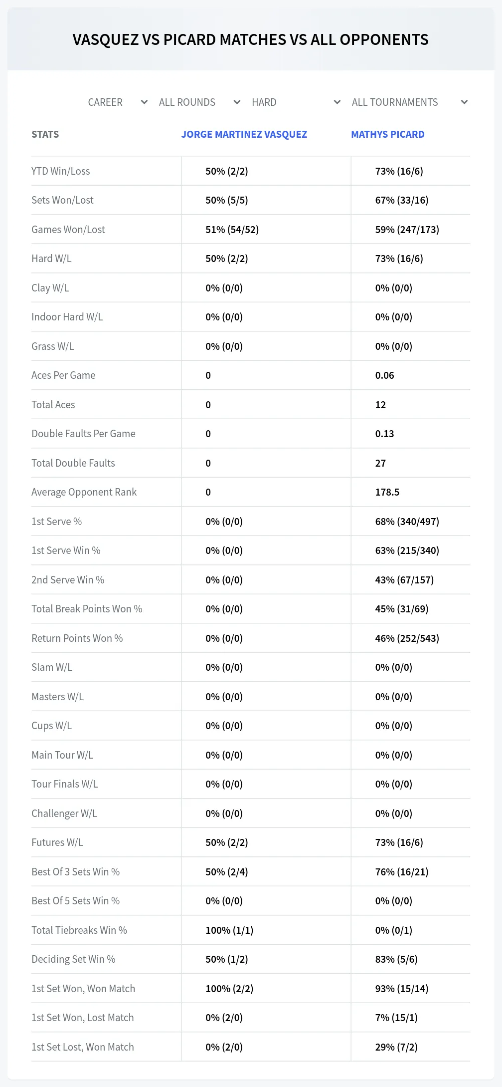 Mathys Picard Jorge Martinez Vasquez Prediction Stats