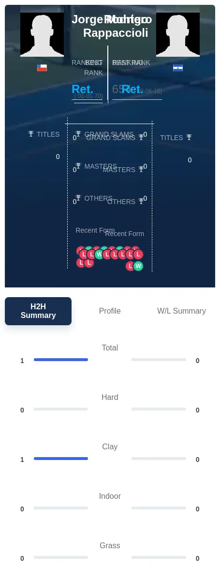 Montero Rappaccioli H2h Summary Stats
